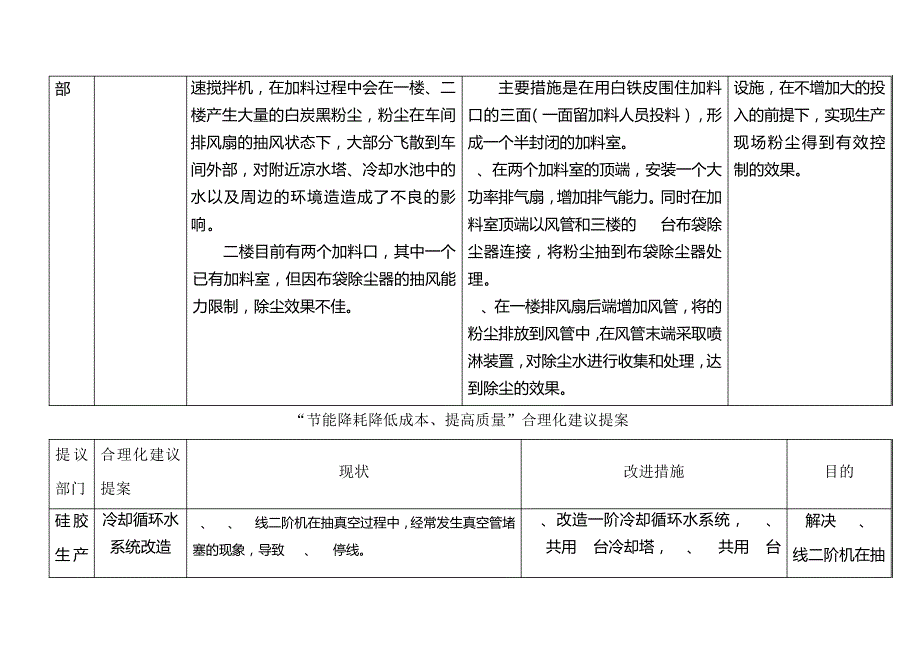 2013年节能降耗合理化建议方案_第3页