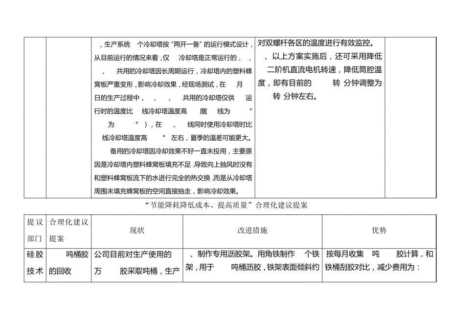 2013年节能降耗合理化建议方案_第5页