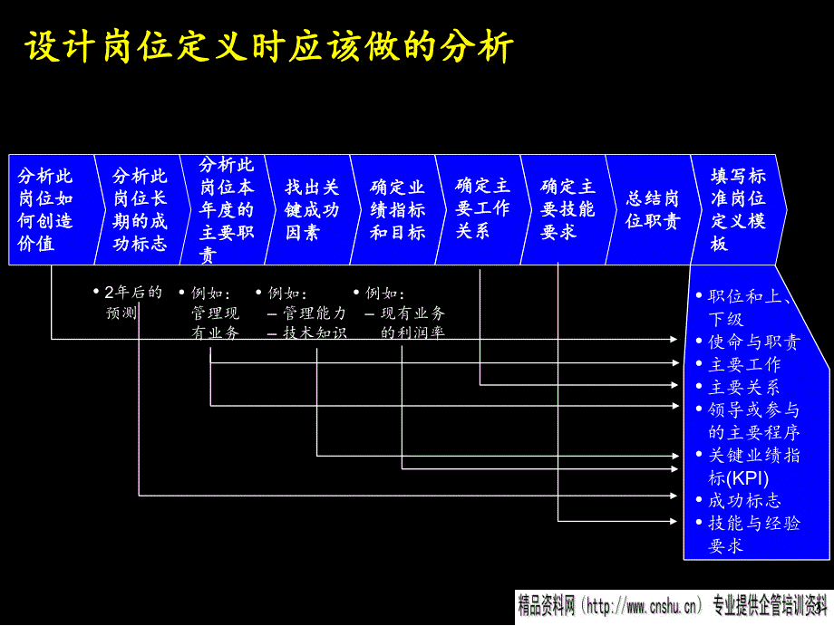 人力资源知识管理规划详解_第4页