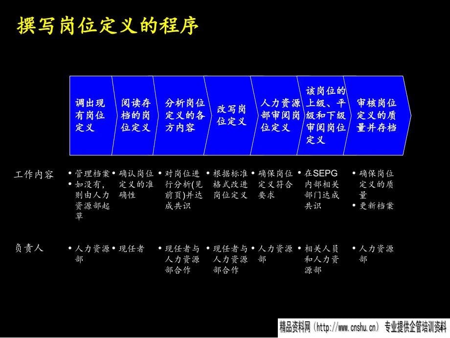 人力资源知识管理规划详解_第5页