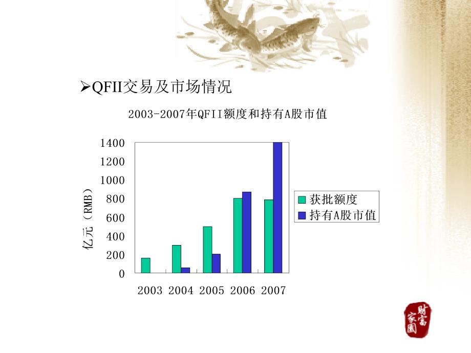 证券公司QFII代理业务市场分析及前景研究_第4页