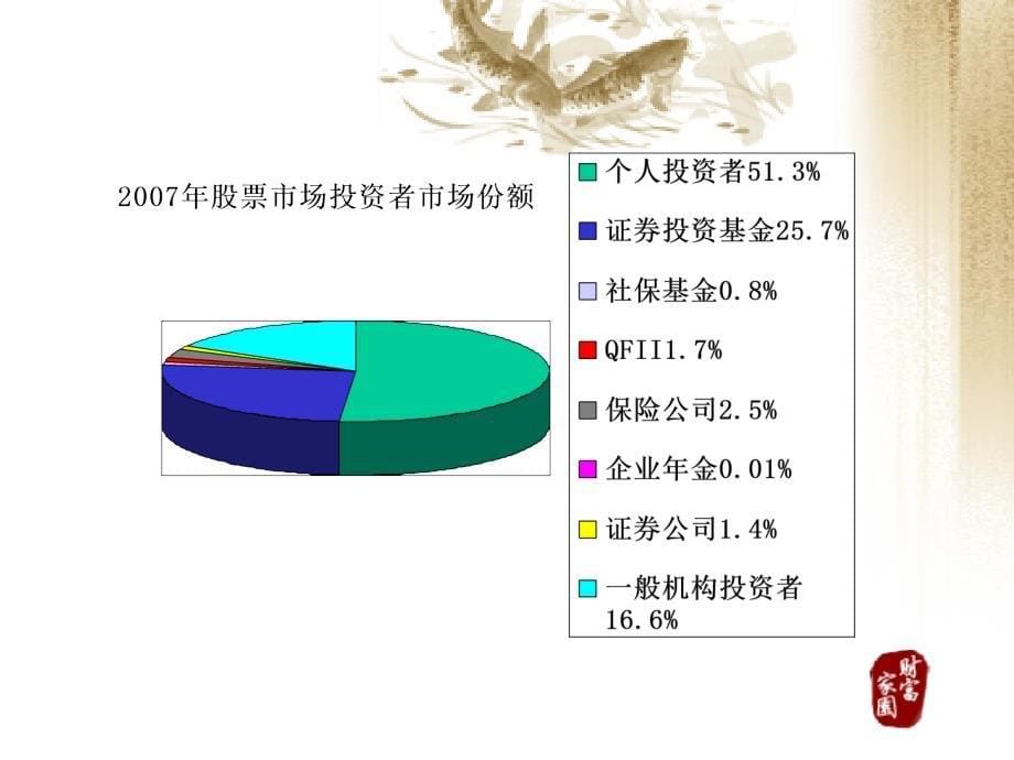 证券公司QFII代理业务市场分析及前景研究_第5页