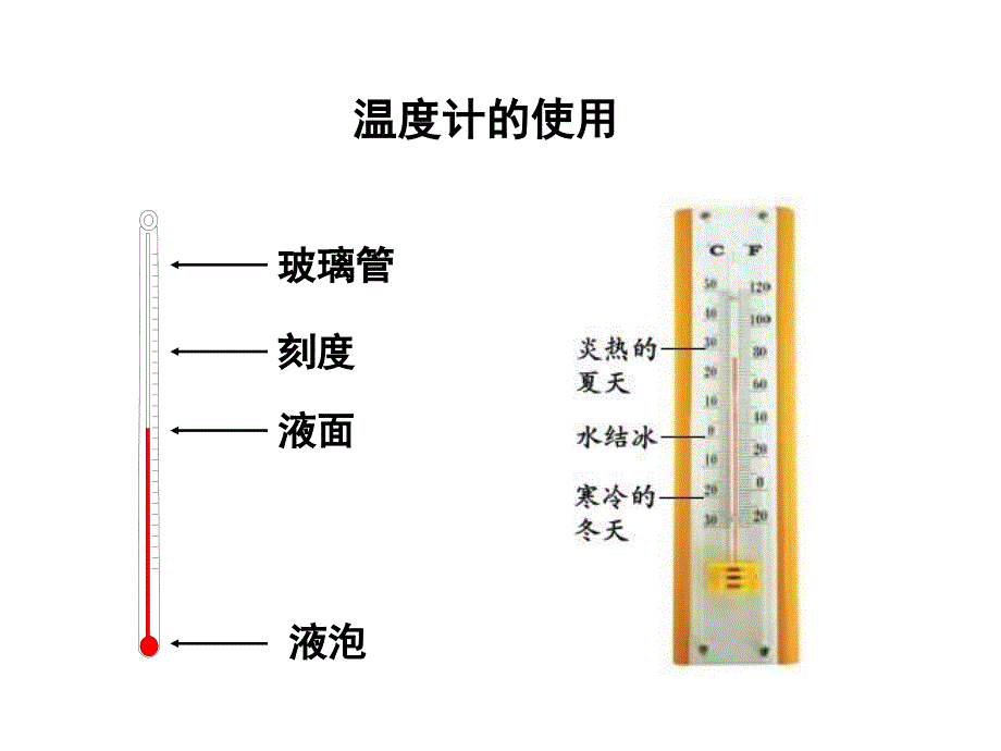 一3温度和气温(.9)_第2页