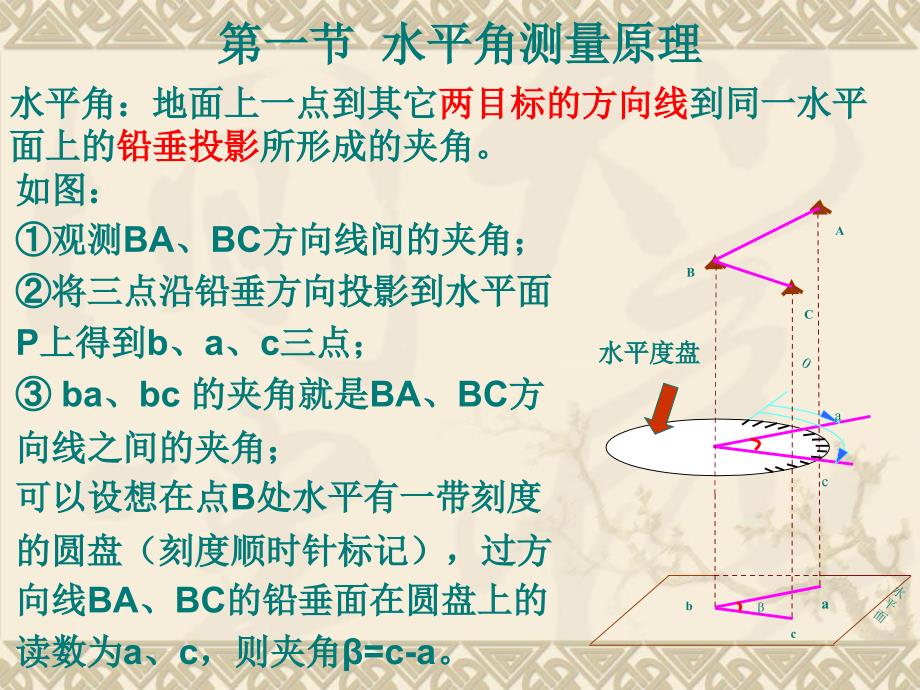 工程测量第三章经纬仪及角度测量_第2页