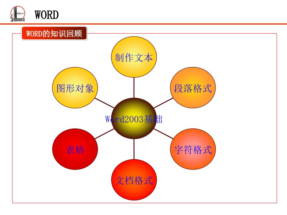 办公软件培训.ppt_第2页