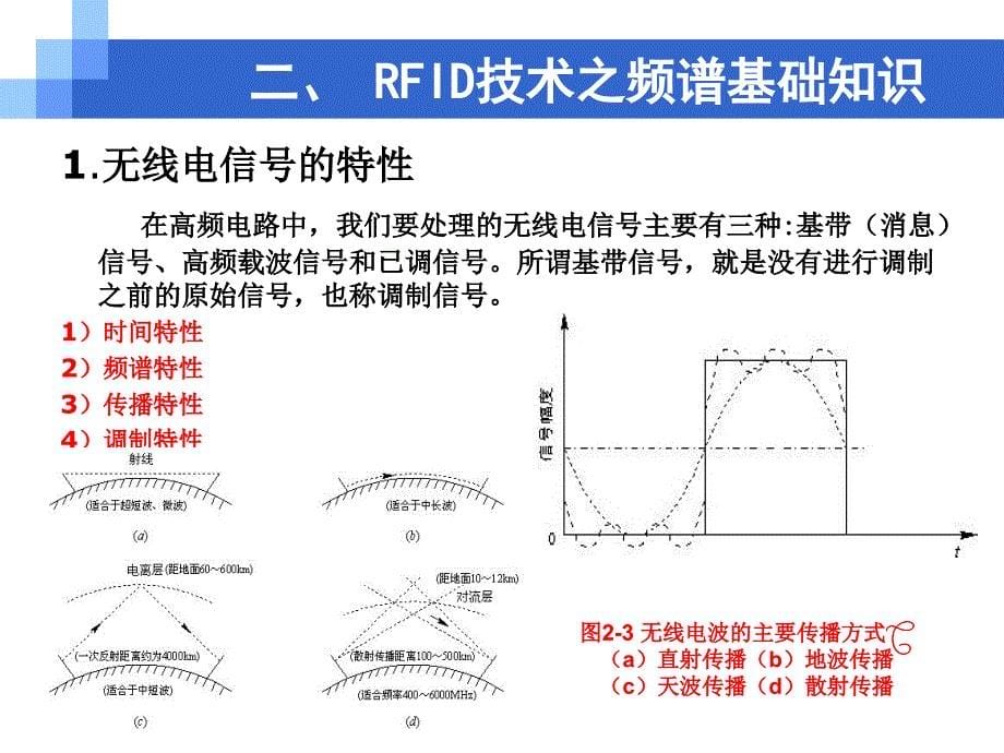 第2章RFID_技术基础_第5页