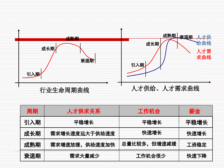 康巴什新区酒店培训资料_第4页