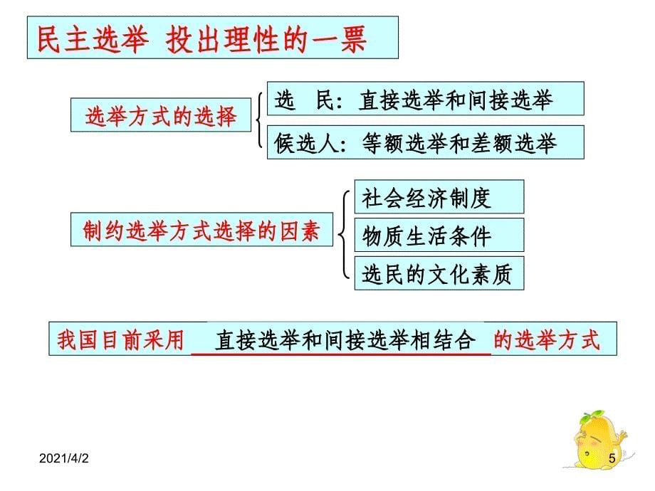 政治生活第二课会考复习_第5页