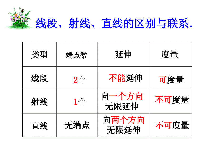 42直线、射线、线段 (2)_第4页