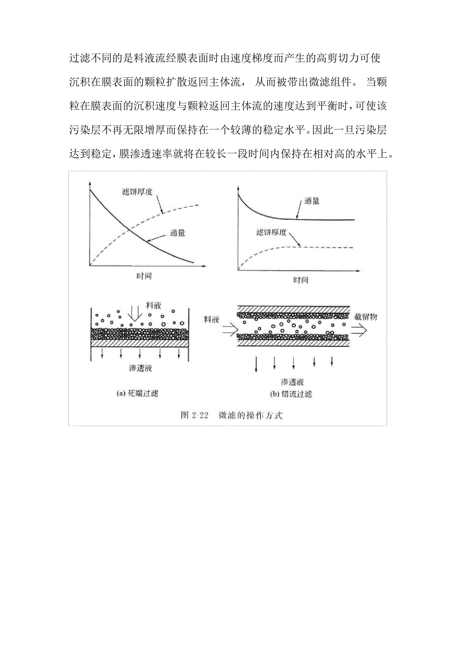 微滤膜分离过程操作方式说明_第2页