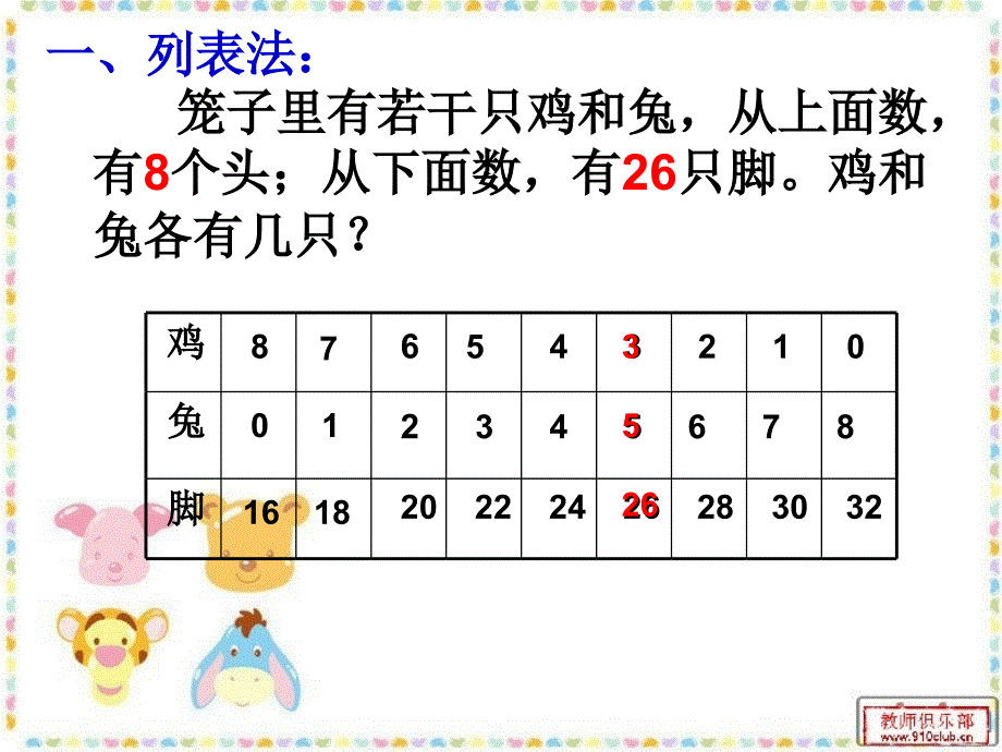 演示文稿1鸡兔同笼2_第4页