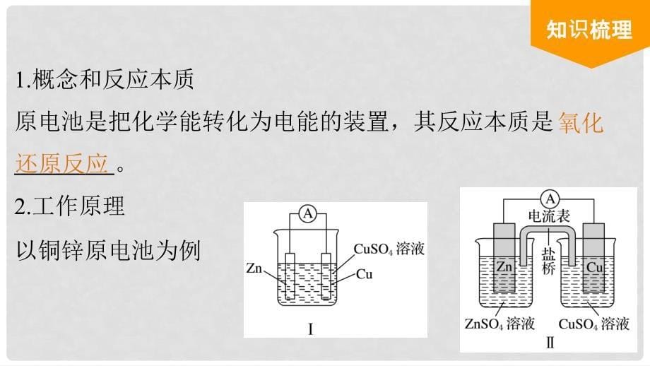 北京师范大学宁江附中高考化学 第六章 化学反应与能量 第2讲 原电池 化学电源复习课件_第5页