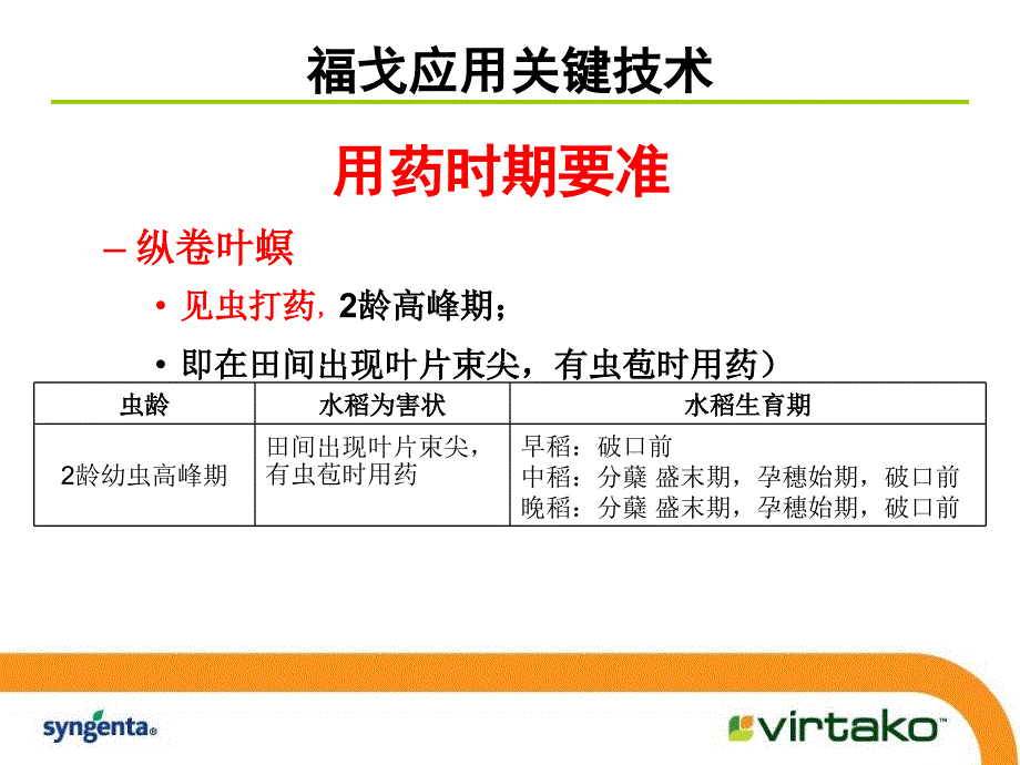 福戈应用技术及先正达喷施方案_第2页