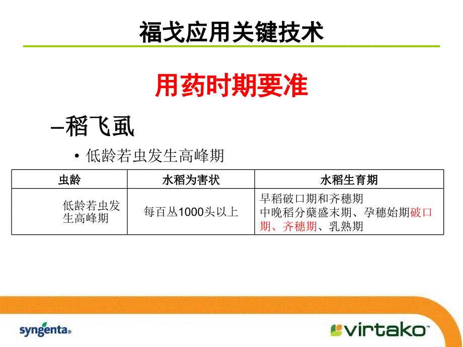 福戈应用技术及先正达喷施方案_第4页