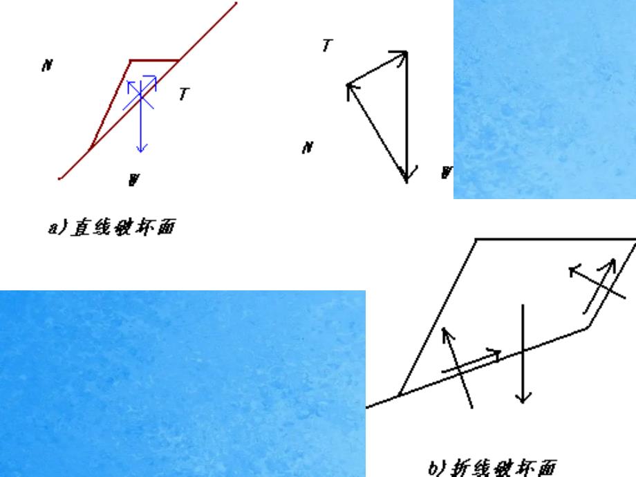 路基边坡稳ppt课件_第2页