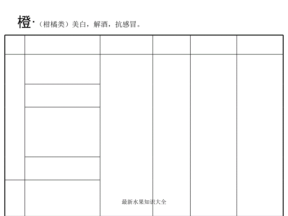 水果知识大全_第3页