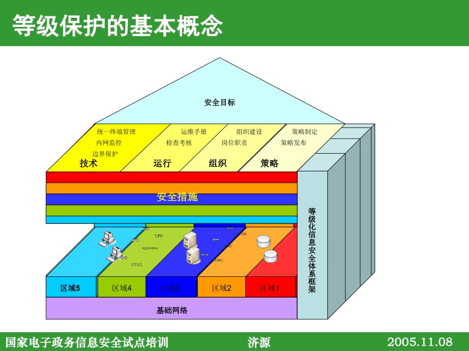 信息强制保护PPT演示文稿_第4页