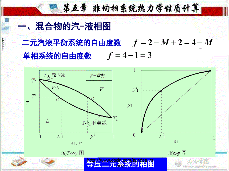 【大学课件】非均相系统热力学性质计算_第4页