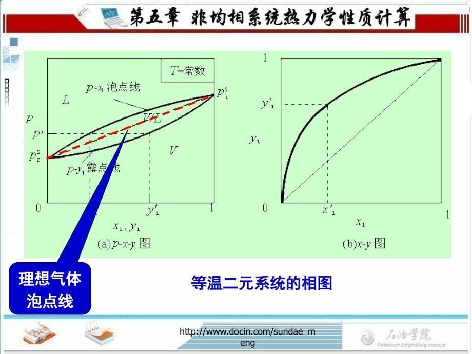 【大学课件】非均相系统热力学性质计算_第5页