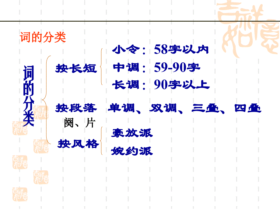 词的起源和发展ppt课件_第4页