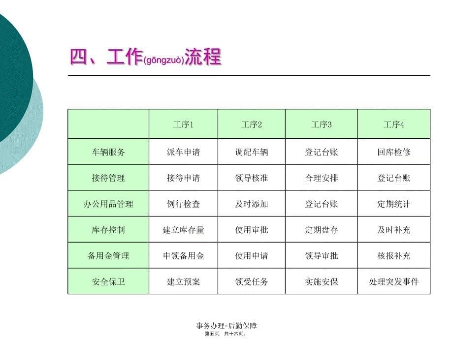 事务办理-后勤保障课件_第5页