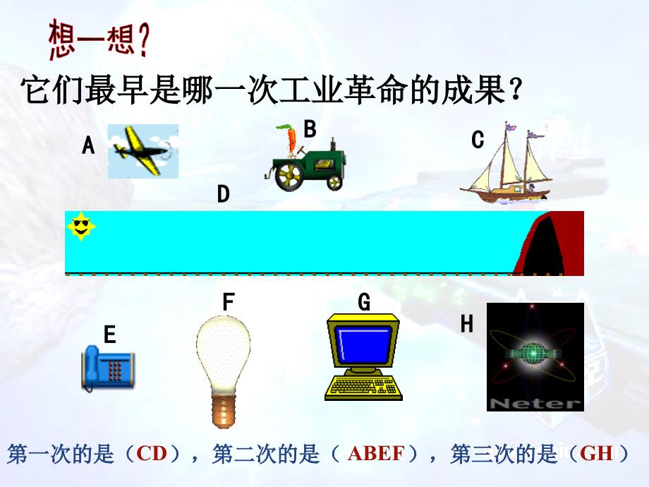 九年级历史第三次科技革命参考课件6_第1页