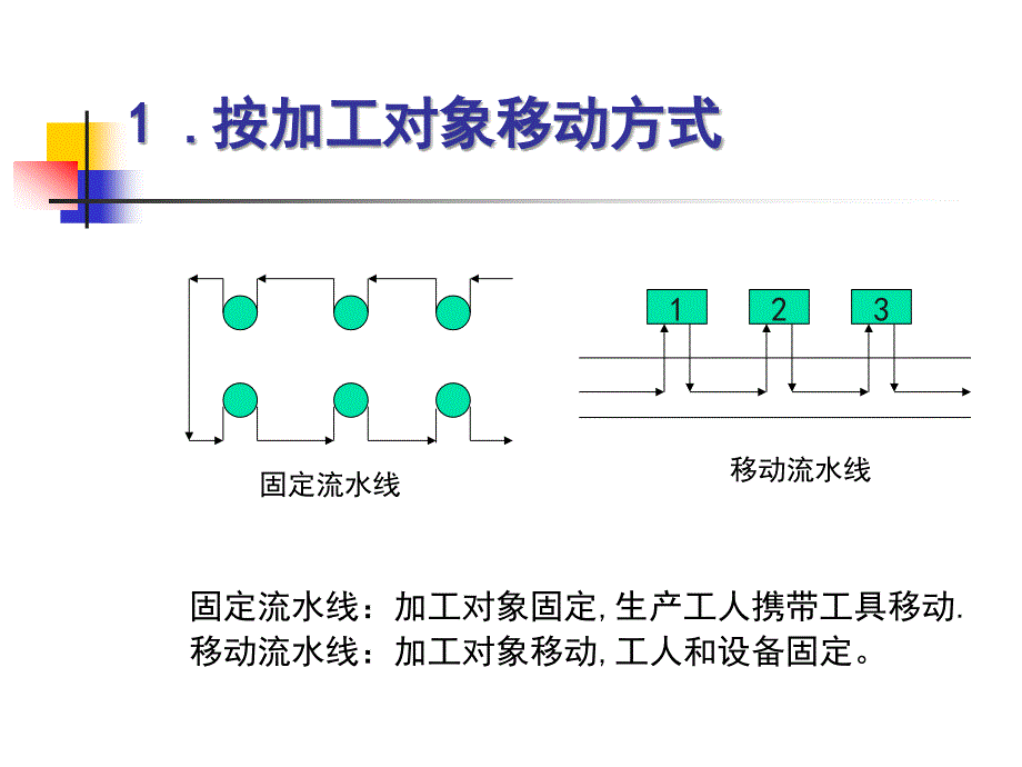 流水生产线的设计课件_第4页