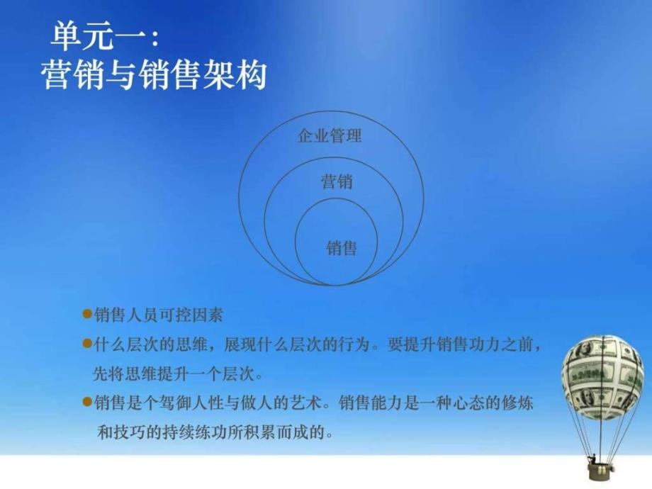 专业销售技巧实战训练.ppt_第1页