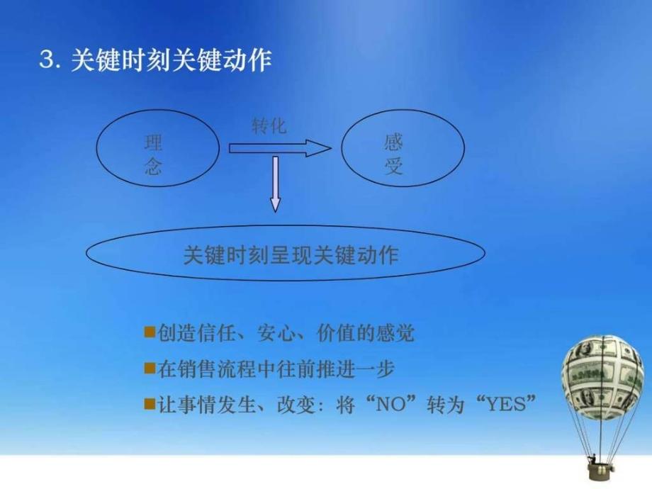 专业销售技巧实战训练.ppt_第4页