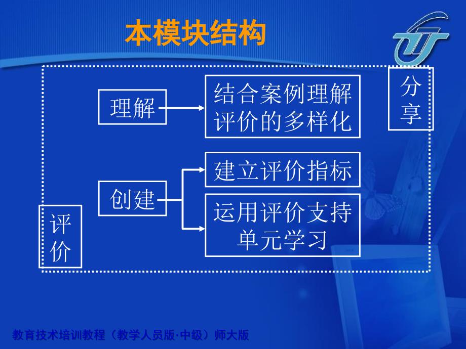 设计单元学习评价课件_第2页