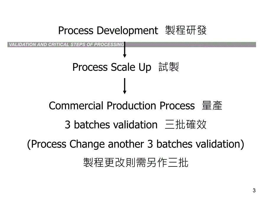 关键性制程确效作业资料PPT参考课件_第3页