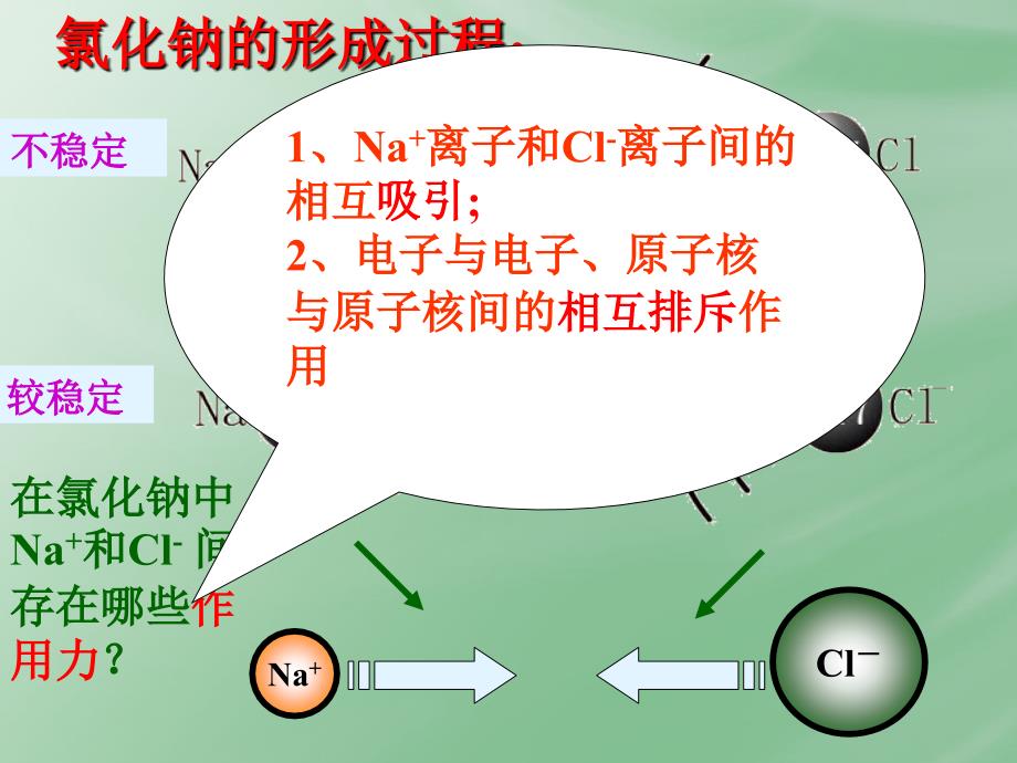 1.3化学键PPT课件_第4页