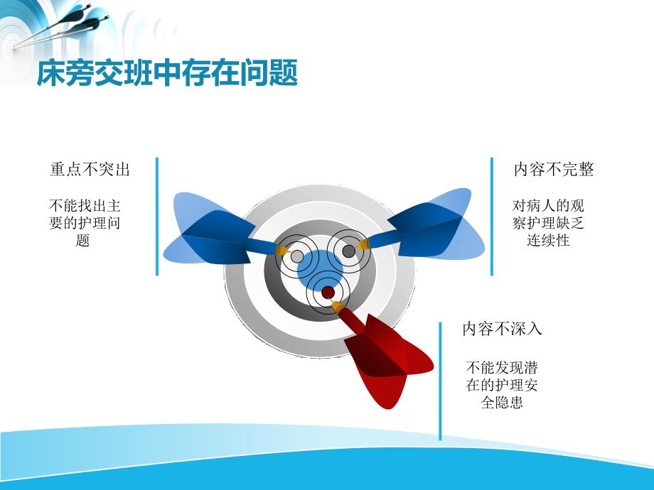 做好危重患者床旁交接_第2页