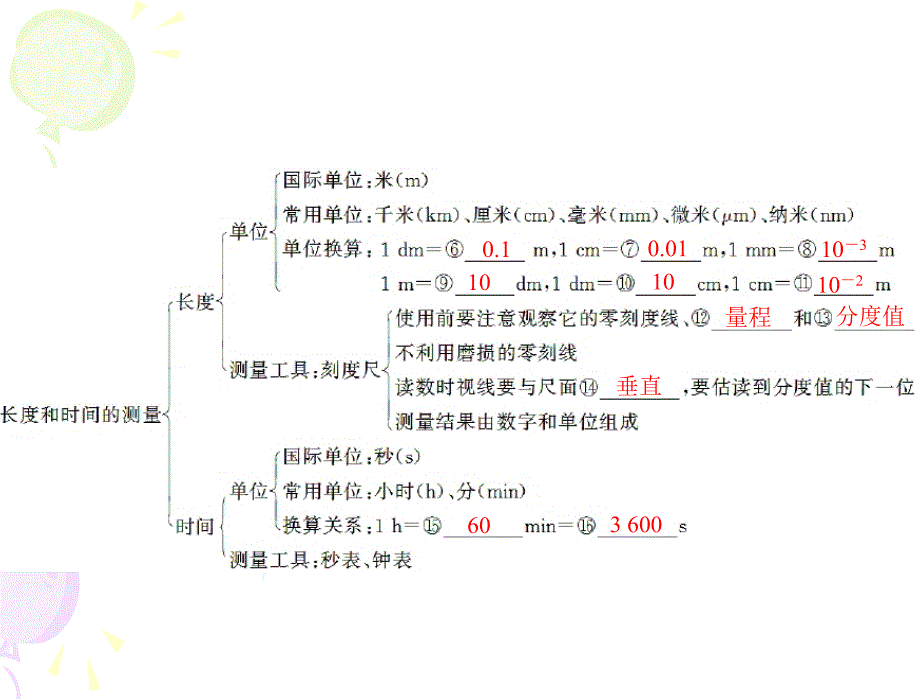 2013年中考物理复习课件运动和力.ppt_第4页