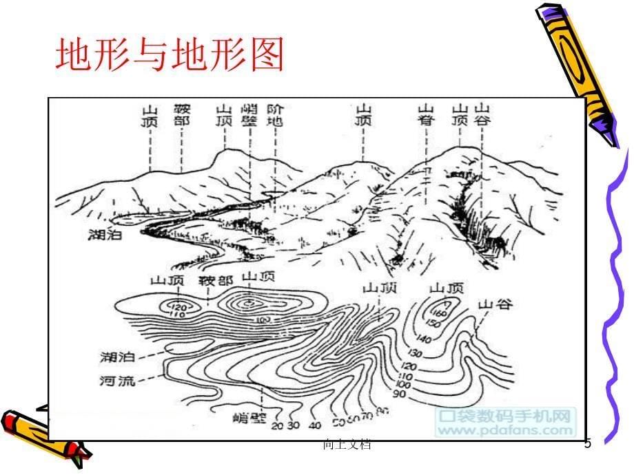 线路平面和纵断面优选分析_第5页