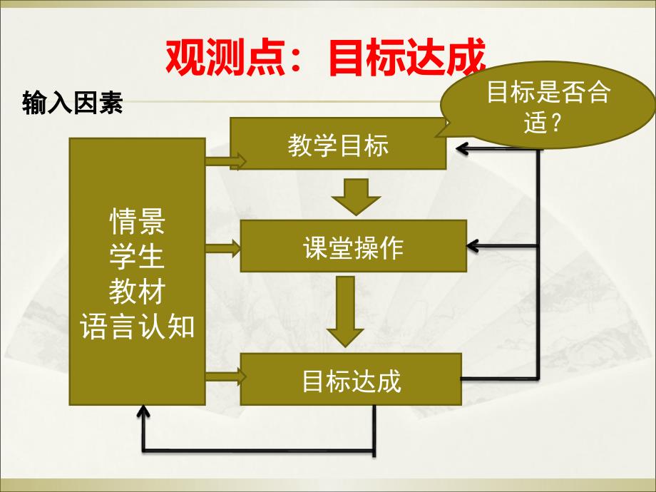 嘉兴听力教学点评_第3页