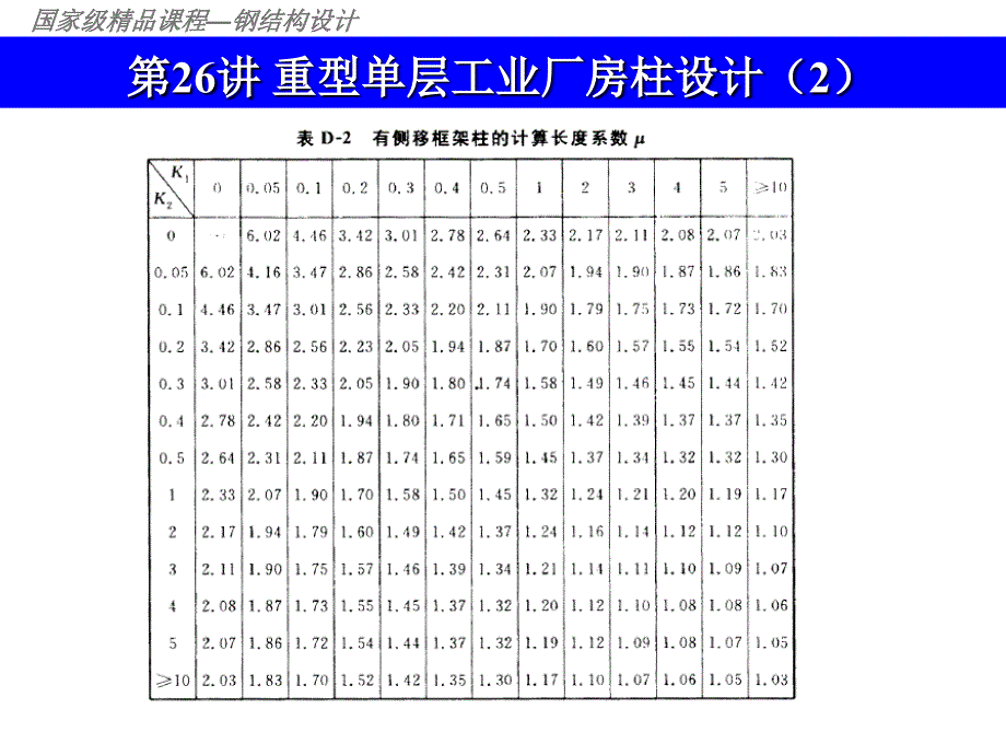 第26讲重型单层工业厂房柱设计课件_第2页