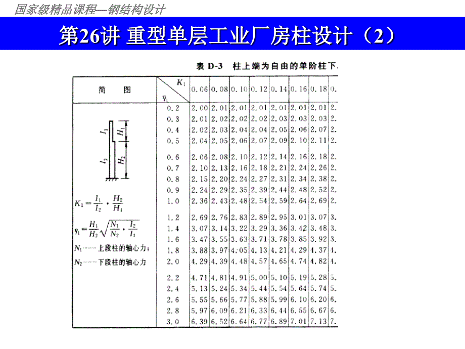 第26讲重型单层工业厂房柱设计课件_第4页