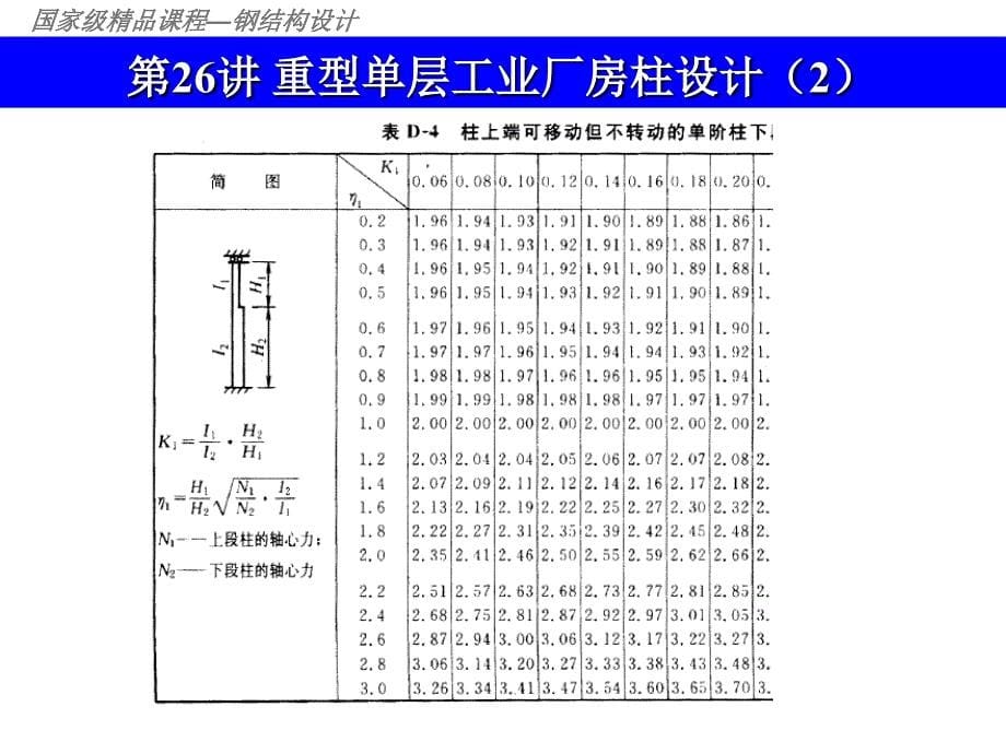 第26讲重型单层工业厂房柱设计课件_第5页