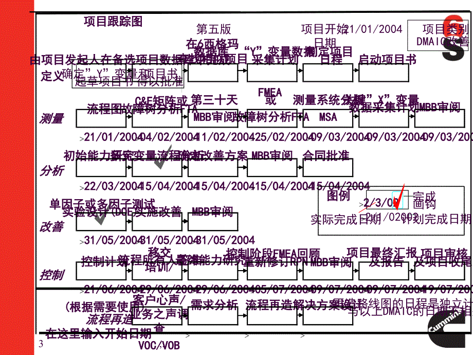 6西格玛回归分析ppt课件_第3页