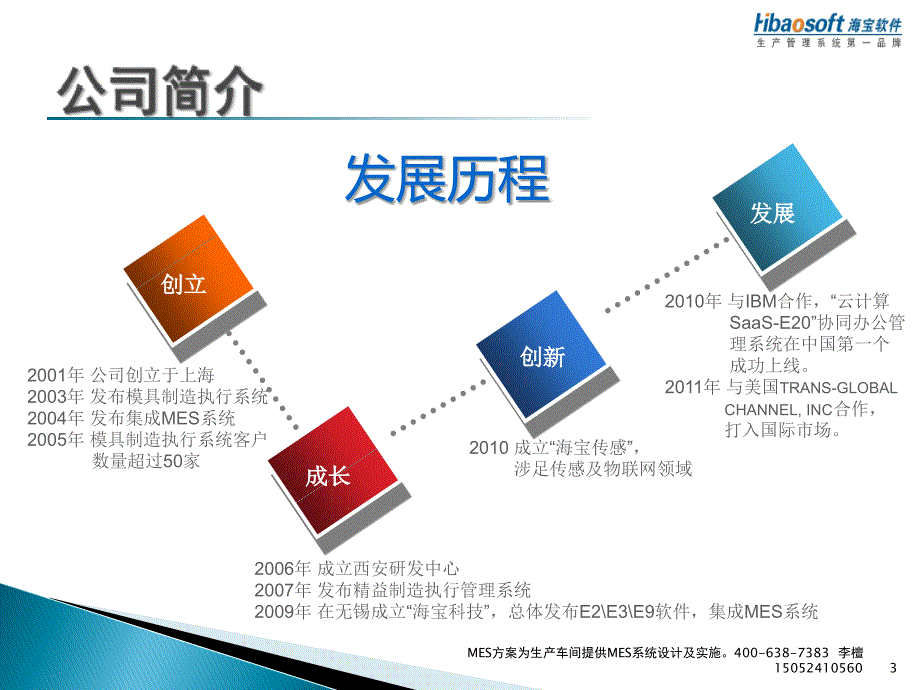 MES方案为生产车间提供MES系统设计及实施课件_第3页