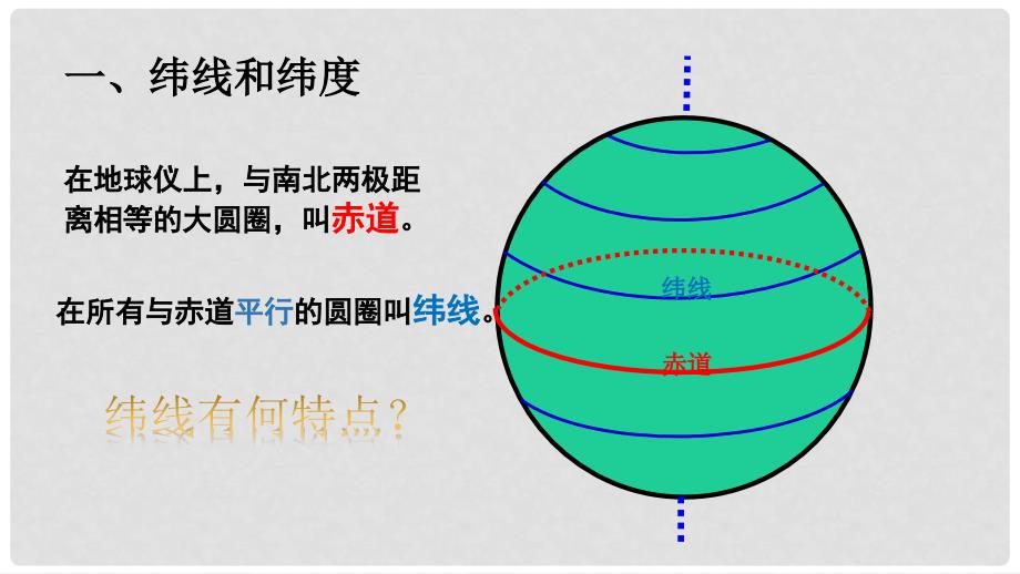 七年级地理上册 第一章 第一节 地球和地球仪（第2课时）课件 （新版）新人教版_第3页