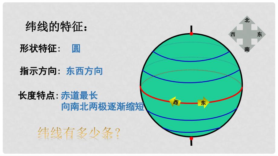 七年级地理上册 第一章 第一节 地球和地球仪（第2课时）课件 （新版）新人教版_第4页