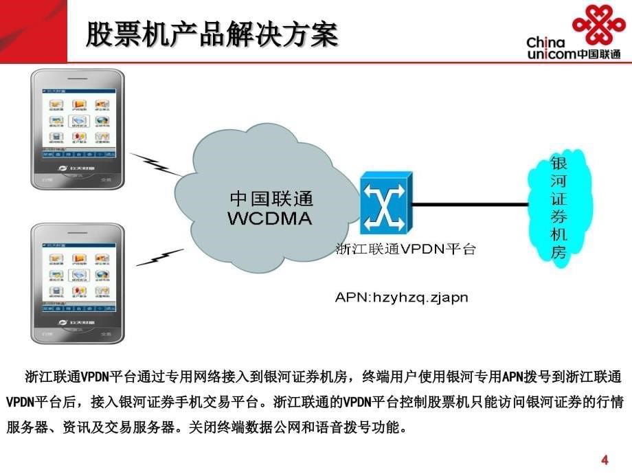 联通3G行业应用定制股票机_第5页