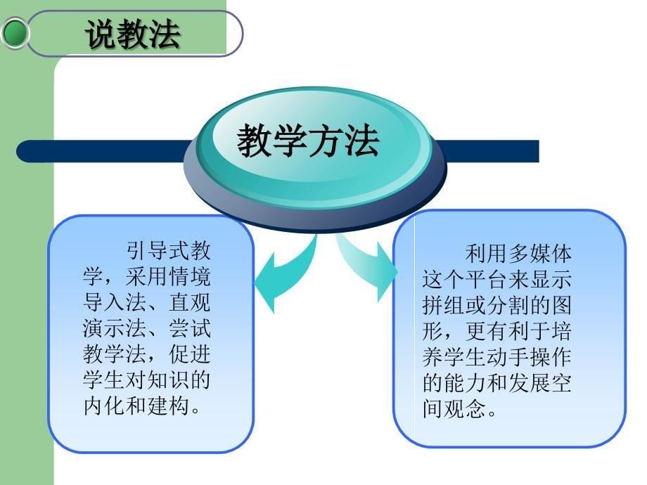 组合图形面积的说课_第5页