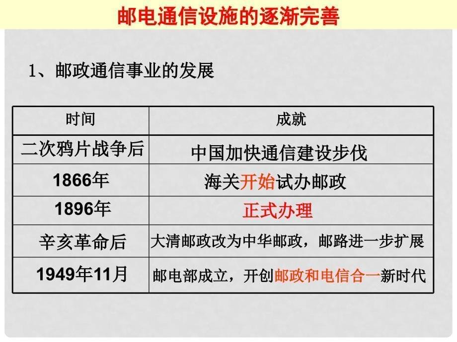 高中历史 第5单元 第15课 交通和通讯工具的进步课件 新人教版必修2_第5页