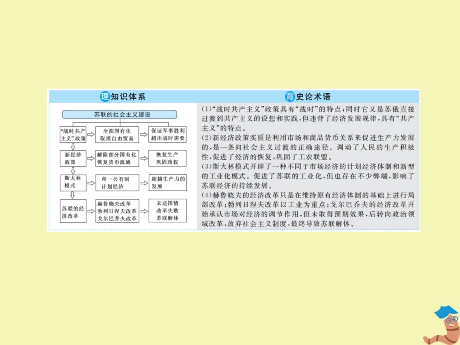 赢在微点2020高考历史总复习31苏联的社会主义建设课件新人教版_第4页