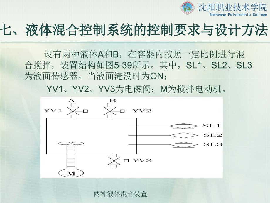 液体混合控制系统的控制要求与设计方法课件_第1页