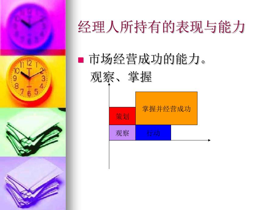 《专业销售经理人》PPT课件_第3页