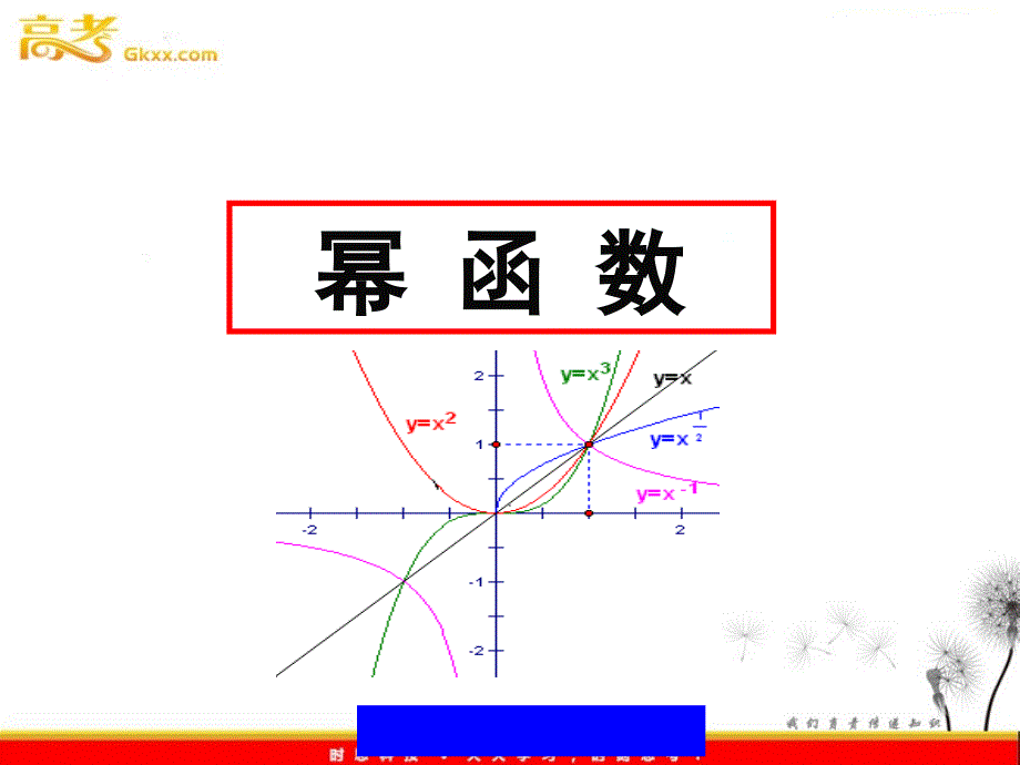 数学：2.3《幂函数的性质》课件（湘教版必修1）_第2页